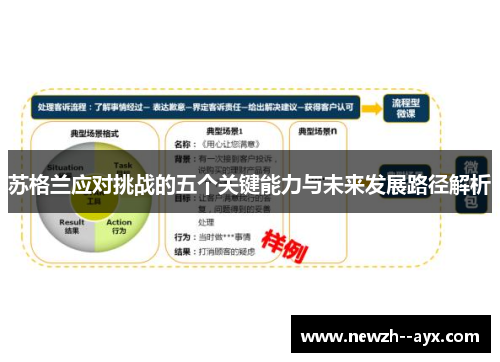 苏格兰应对挑战的五个关键能力与未来发展路径解析