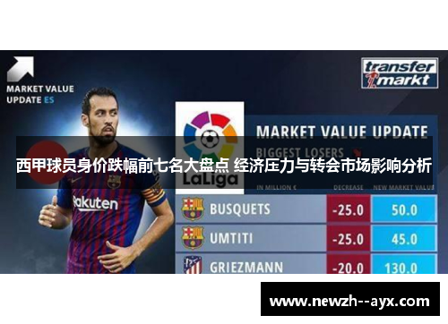 西甲球员身价跌幅前七名大盘点 经济压力与转会市场影响分析