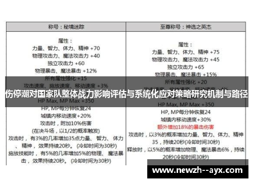 伤停潮对国家队整体战力影响评估与系统化应对策略研究机制与路径