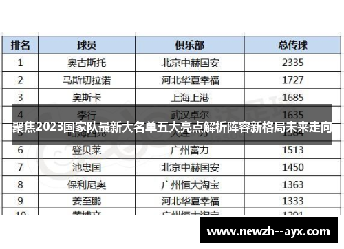 聚焦2023国家队最新大名单五大亮点解析阵容新格局未来走向