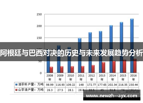 阿根廷与巴西对决的历史与未来发展趋势分析