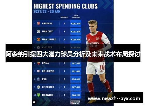 阿森纳引援四大潜力球员分析及未来战术布局探讨