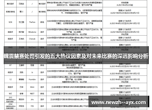 魏震禁赛处罚引发的五大热议因素及对未来比赛的深远影响分析