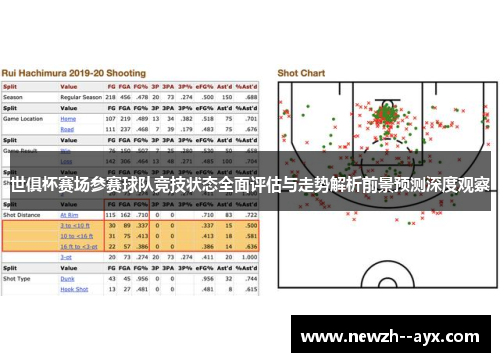 世俱杯赛场参赛球队竞技状态全面评估与走势解析前景预测深度观察