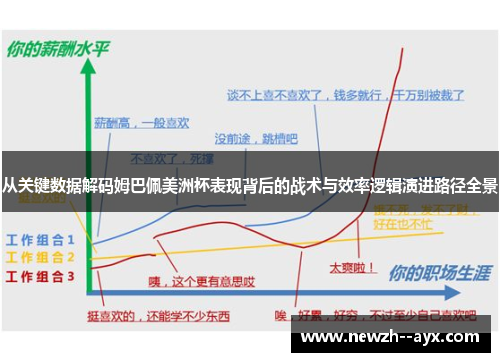 从关键数据解码姆巴佩美洲杯表现背后的战术与效率逻辑演进路径全景