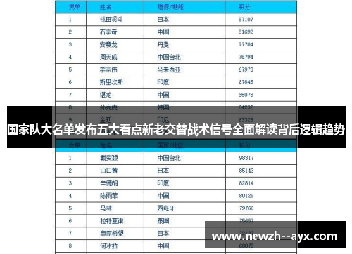 国家队大名单发布五大看点新老交替战术信号全面解读背后逻辑趋势