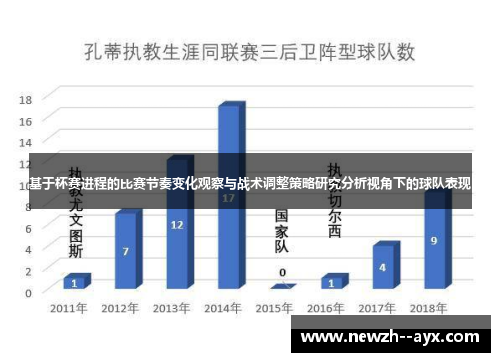 基于杯赛进程的比赛节奏变化观察与战术调整策略研究分析视角下的球队表现 基于杯赛进程的比赛节奏变化观察与战术调整策略研究分析视角下的球队表现