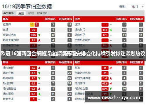 欧冠16强两回合策略深度解读赛程安排变化持续引发球迷激烈热议
