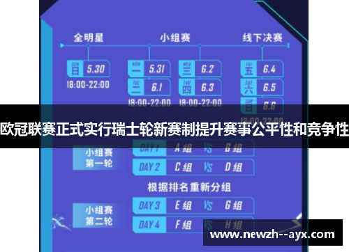 欧冠联赛正式实行瑞士轮新赛制提升赛事公平性和竞争性 欧冠联赛正式实行瑞士轮新赛制提升赛事公平性和竞争性