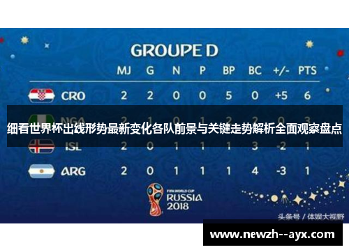 细看世界杯出线形势最新变化各队前景与关键走势解析全面观察盘点
