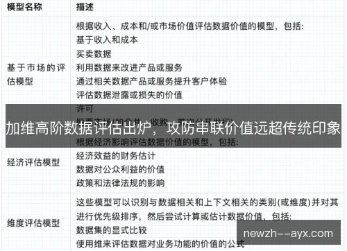 加维高阶数据评估出炉，攻防串联价值远超传统印象